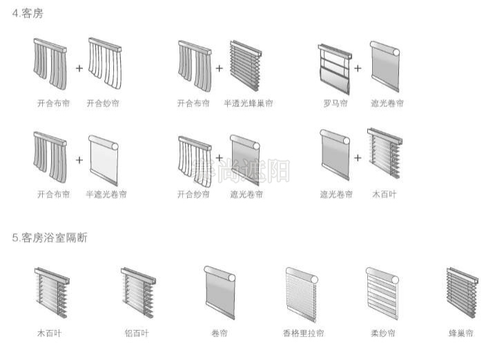 常見的酒店各區域的窗飾遮陽產品組合搭配