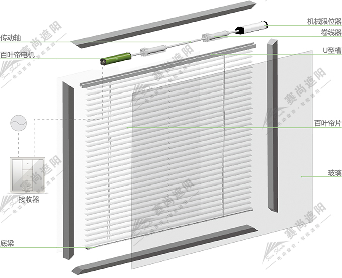 中空鋁百葉產品結構圖
