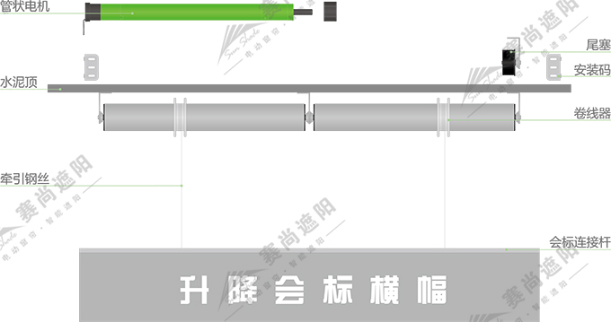 電動升降橫幅產品結構圖