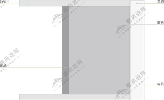 電動天幕產(chǎn)品結(jié)構(gòu)圖