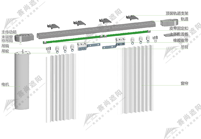 圖1例：電動開合簾結(jié)構(gòu)示意圖