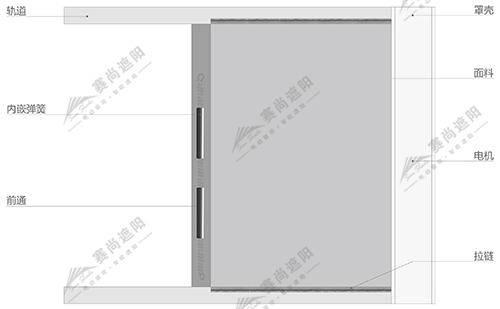 拉鏈式電動天幕產品結構圖