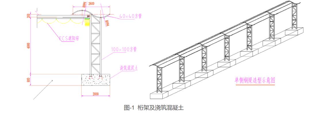 圖:幼兒園戶外電動遮陽簾系統(tǒng)桁架及澆筑混凝土示意圖 圖:幼兒園戶外電動遮陽簾系統(tǒng)桁架及澆筑混凝土示意圖
